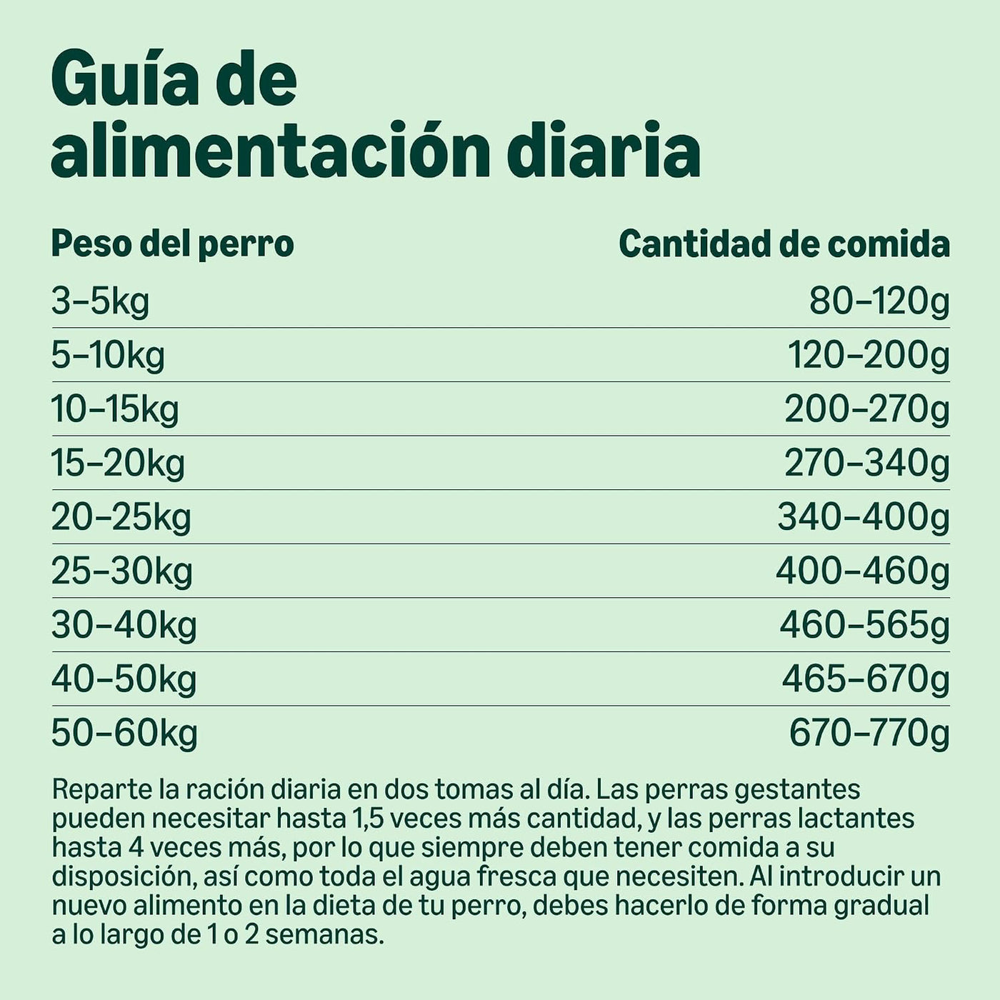 by Amazon Complete Dry Adult Dog Food Rich in Chicken and Rice, 15 kg (Pack of 1) (Formerly a Lifelong Brand, Same Product)
